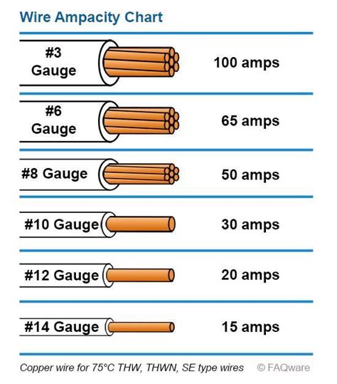 200 amp wire size chart